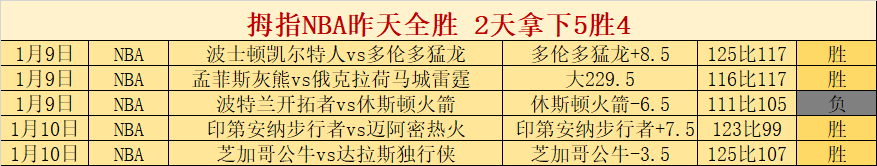 沙特联赛璀,璨对决,顶级豪强争,半岛体育,半岛体育官网,半岛体育官网玩家首选